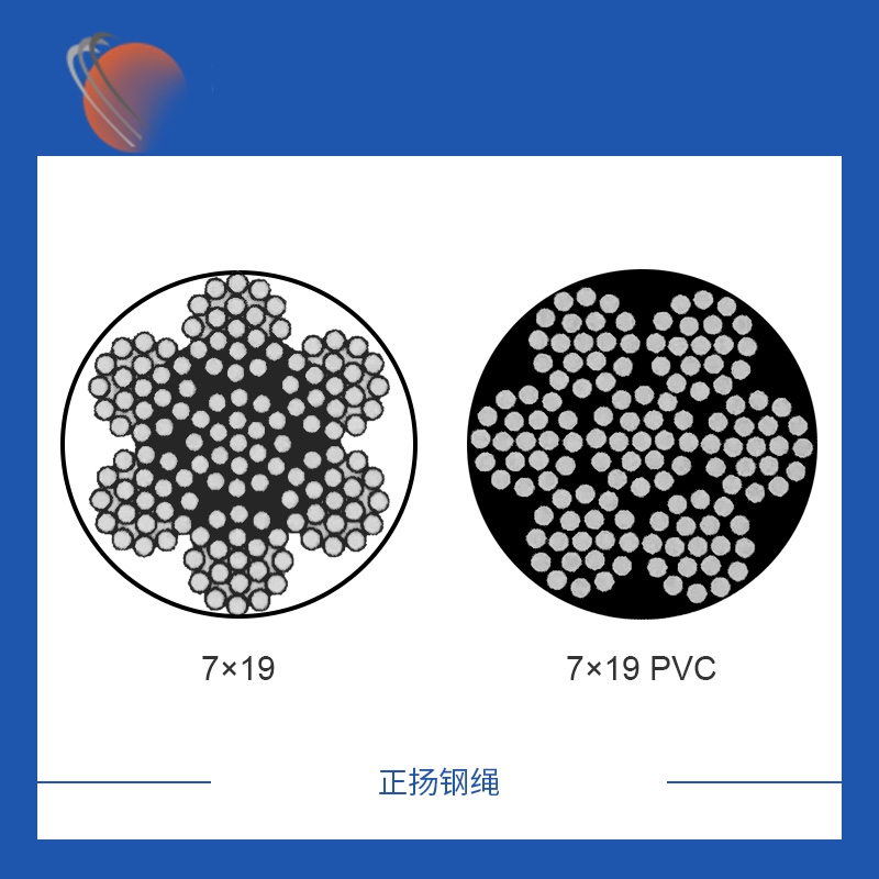 7x19鍍鋅鋼絲繩